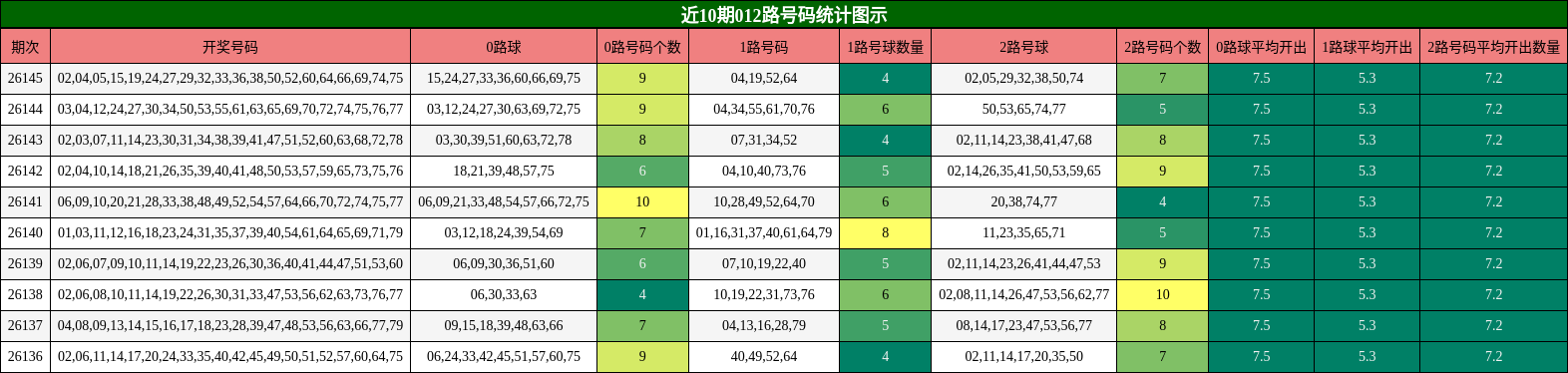 012路号码分析