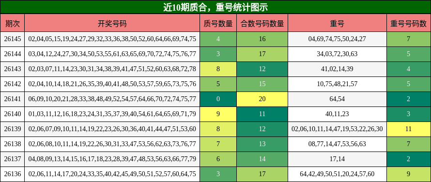 质合分析，重号分析