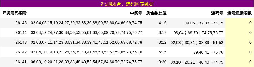 质合分析，连码分析
