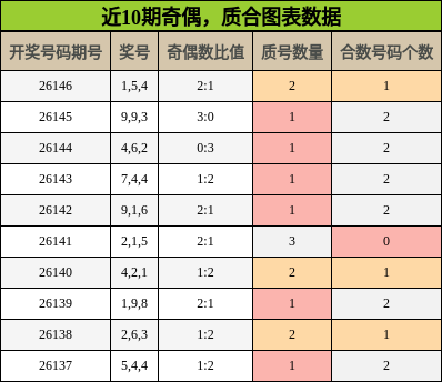 奇偶分析，质合分析