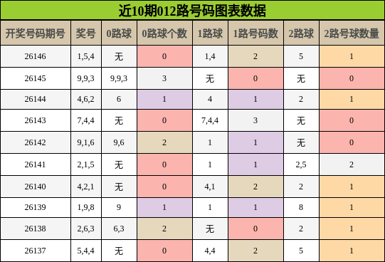 012路号码分析