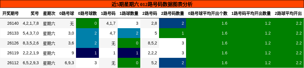 012路号码分析