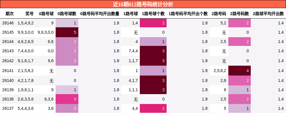 012路号码分析
