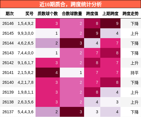 质合分析，跨度分析