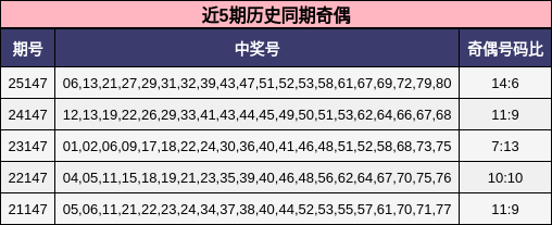 奇偶分析