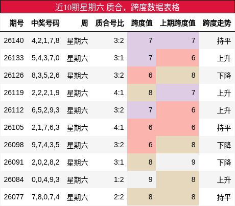 质合分析，跨度分析