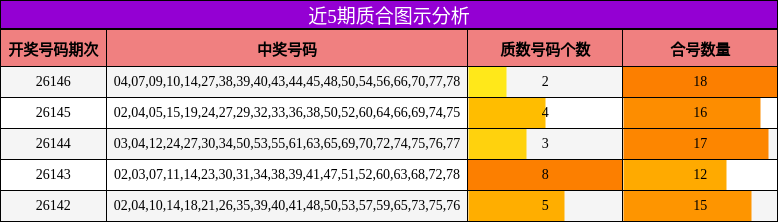 近5期质合图示分析
