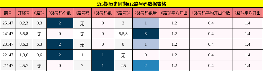 012路号码分析