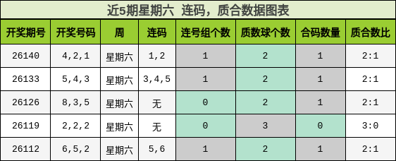 连码分析，质合分析