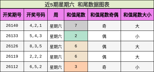 和尾分析