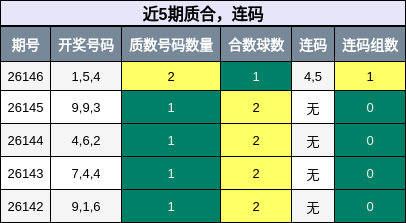 质合分析，连码分析