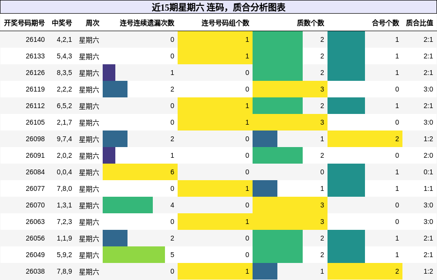 连码分析，质合分析