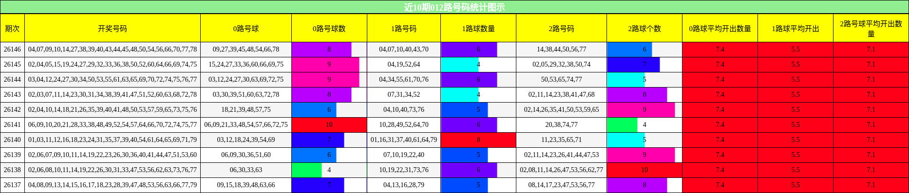 012路号码分析