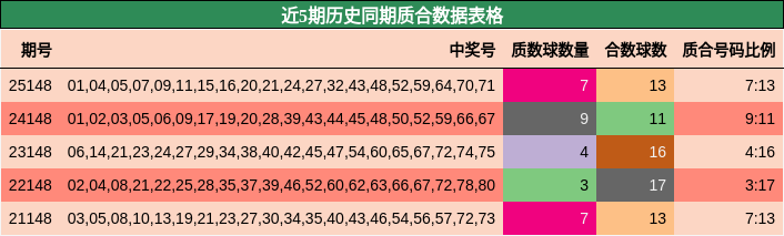质合分析
