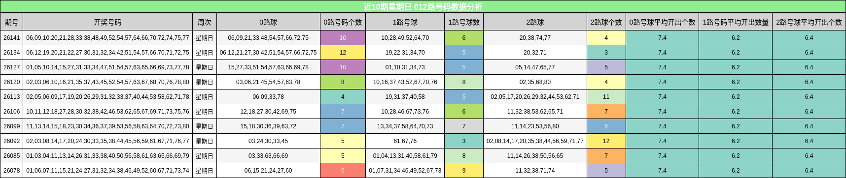 012路号码分析