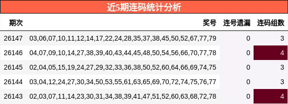 近5期连码统计分析