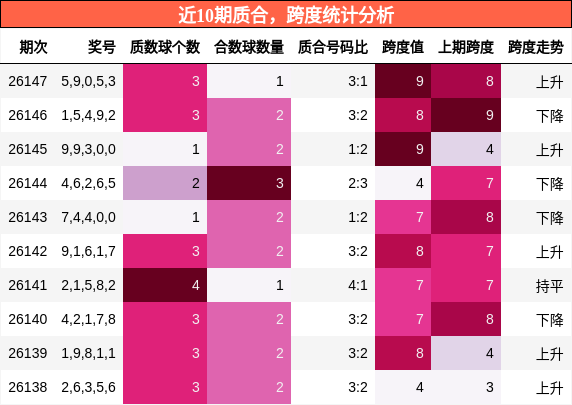 质合分析，跨度分析