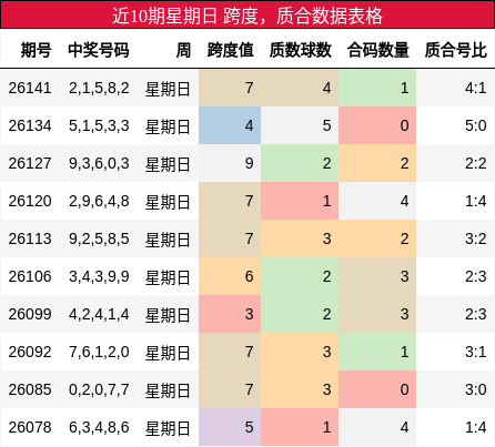 跨度分析，质合分析