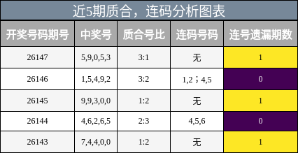 质合分析，连码分析