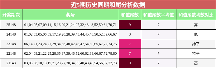 和尾分析