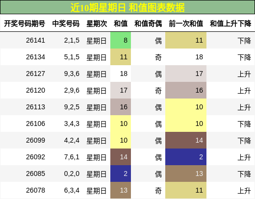 和值分析