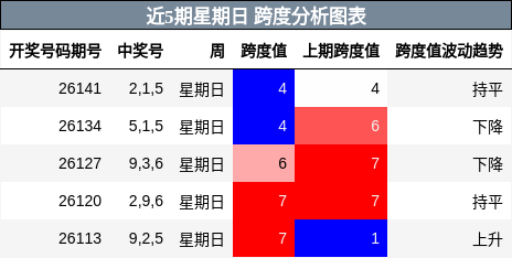 跨度分析