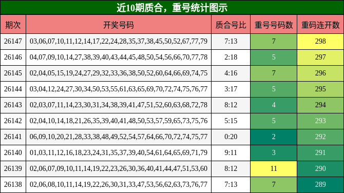 质合分析，重号分析