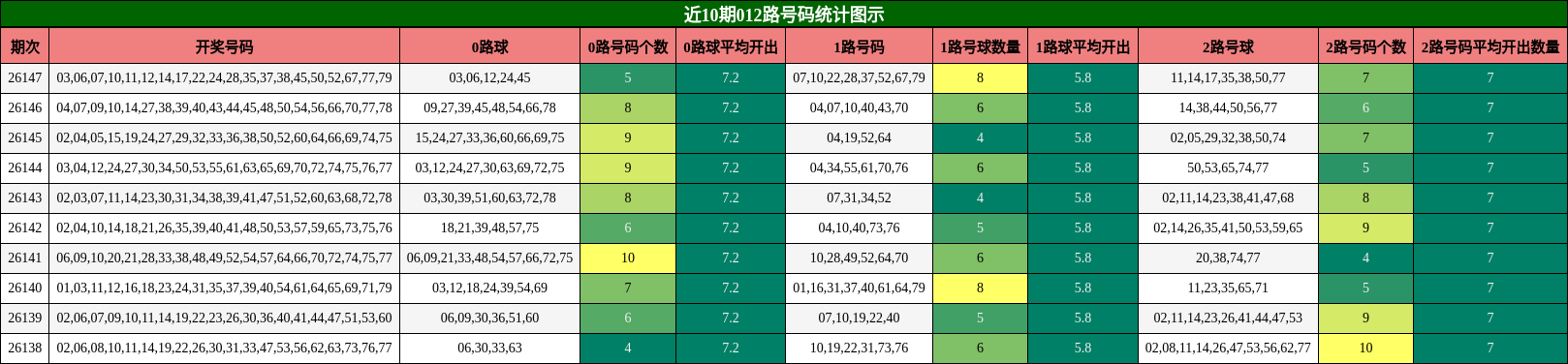 012路号码分析