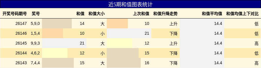 和值分析