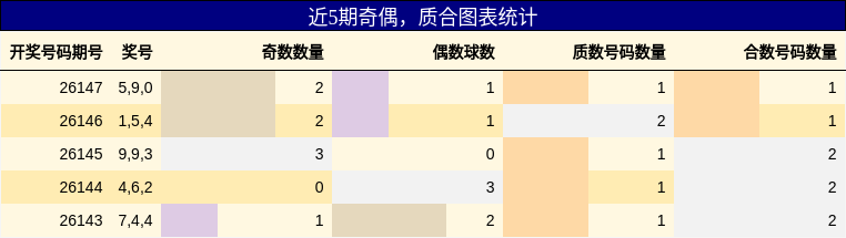 奇偶分析，质合分析