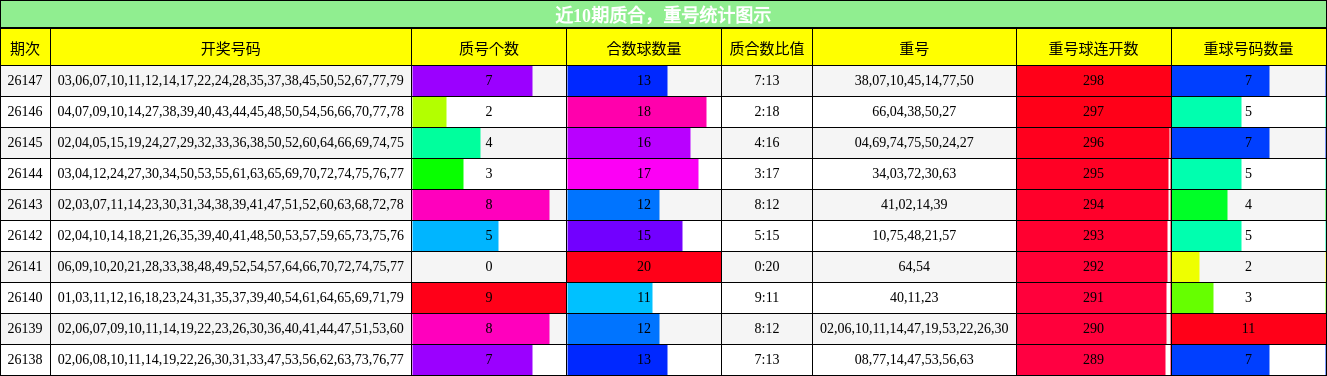 质合分析，重号分析