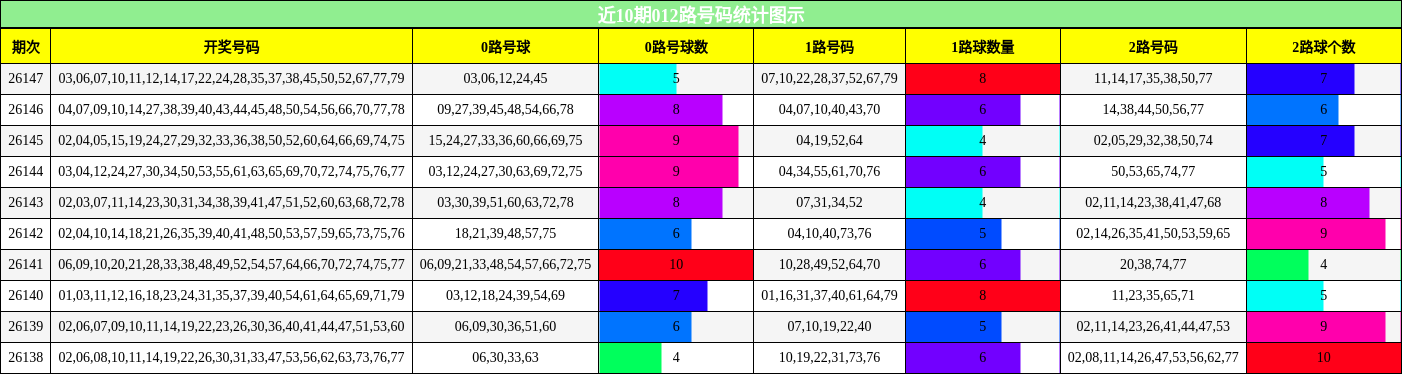 012路号码分析
