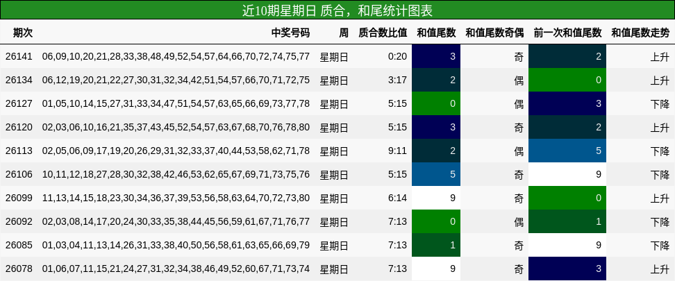 质合分析，和尾分析