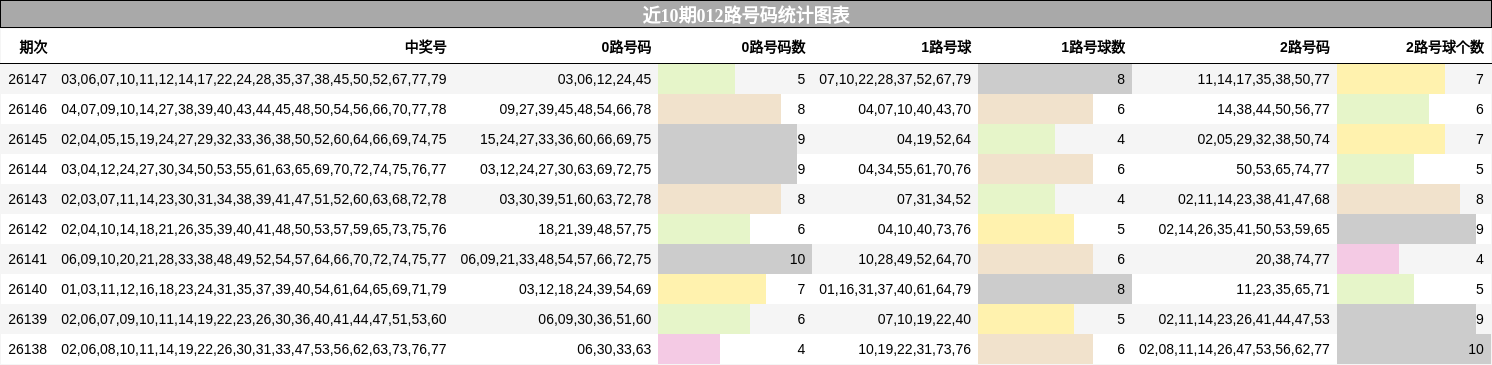 012路号码分析