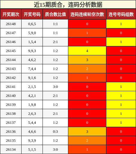 质合分析，连码分析