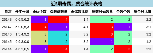 奇偶分析，质合分析