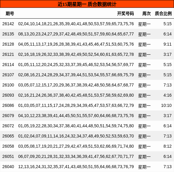 质合分析