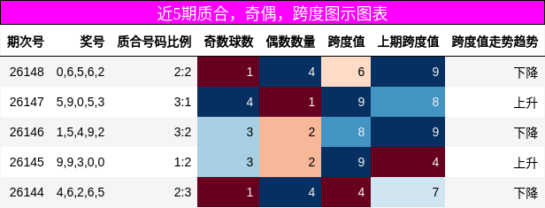 质合分析，奇偶分析，跨度分析
