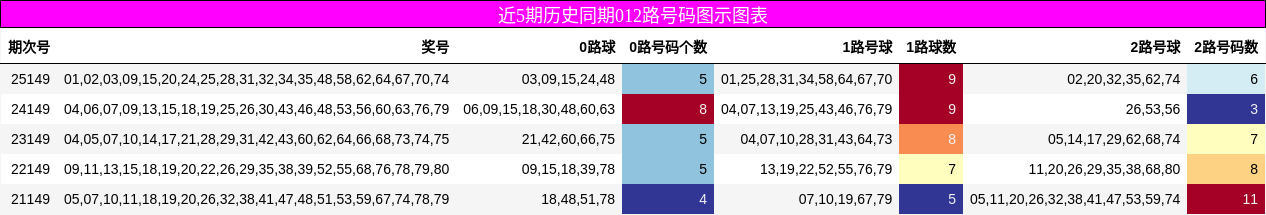 012路号码分析