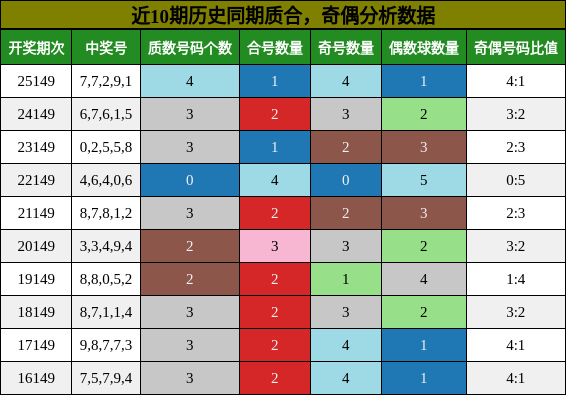 质合分析，奇偶分析