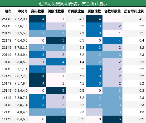 奇偶分析，质合分析