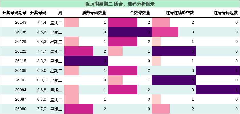 质合分析，连码分析