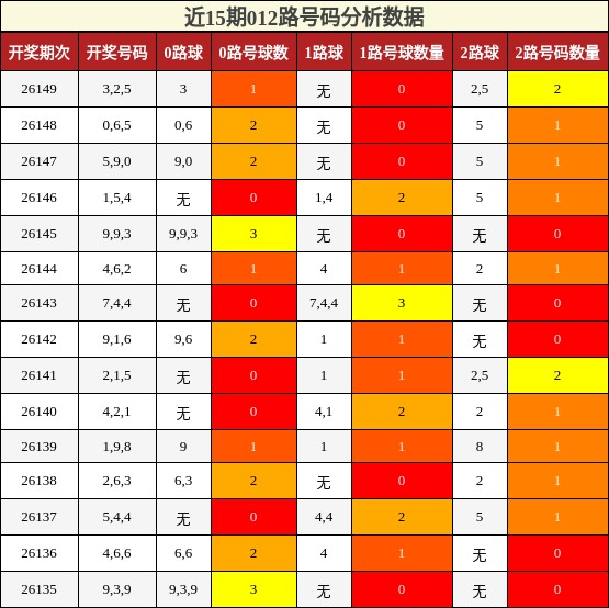 012路号码分析
