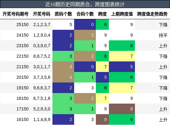 质合分析，跨度分析