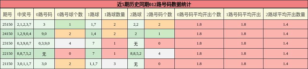 012路号码分析
