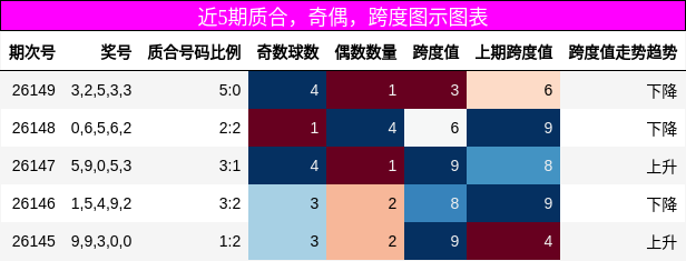 质合分析，奇偶分析，跨度分析