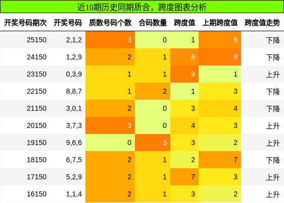 质合分析，跨度分析