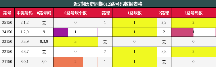 012路号码分析