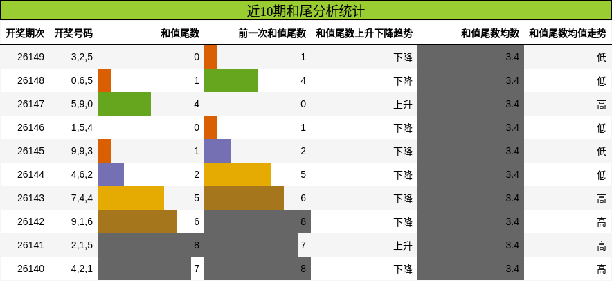 和尾分析