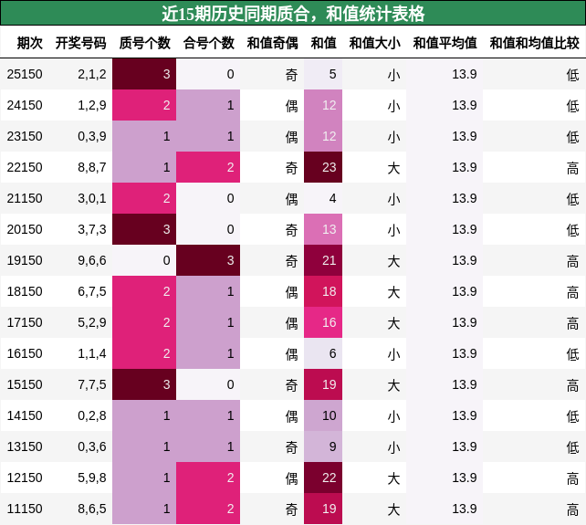 质合分析，和值分析